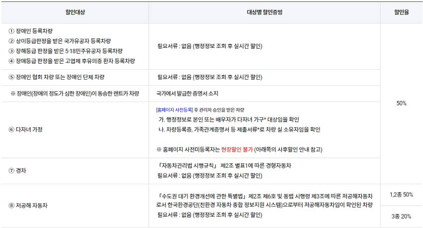 김포공항 주차요금 할인 계산기 8